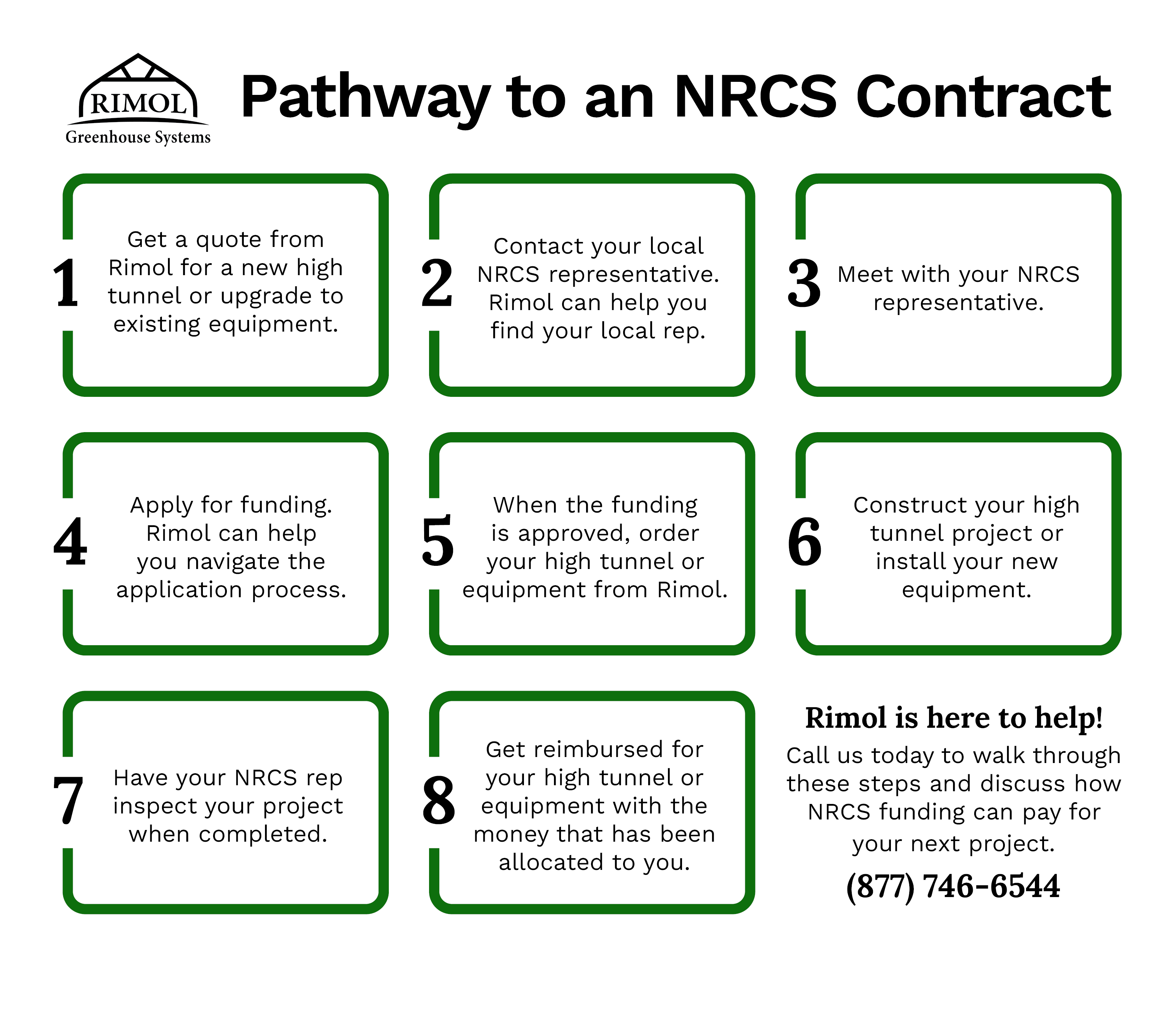 Pathway to an NRCS Contract